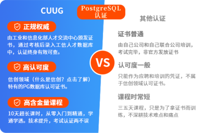 北京CUUG官網(wǎng) 專業(yè)Oracle授權(quán)OCP/OCM、MySQL及PostgreSQL認(rèn)證培訓(xùn)