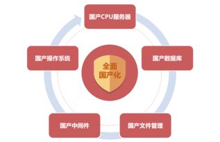 政務(wù) 解決方案 智慧oa 協(xié)同oa系統(tǒng) 知識管理 手機(jī)oa辦公 藍(lán)凌oa系統(tǒng)