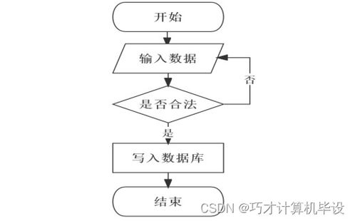 高校日常辦公管理系統(tǒng)設計與實現(xiàn)bi4h09 計算機畢設ssm